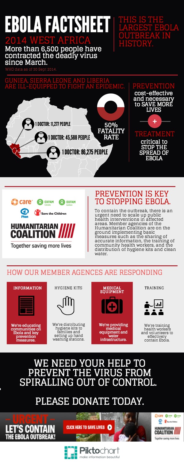Ebola Outbreak Humanitarian Coalition