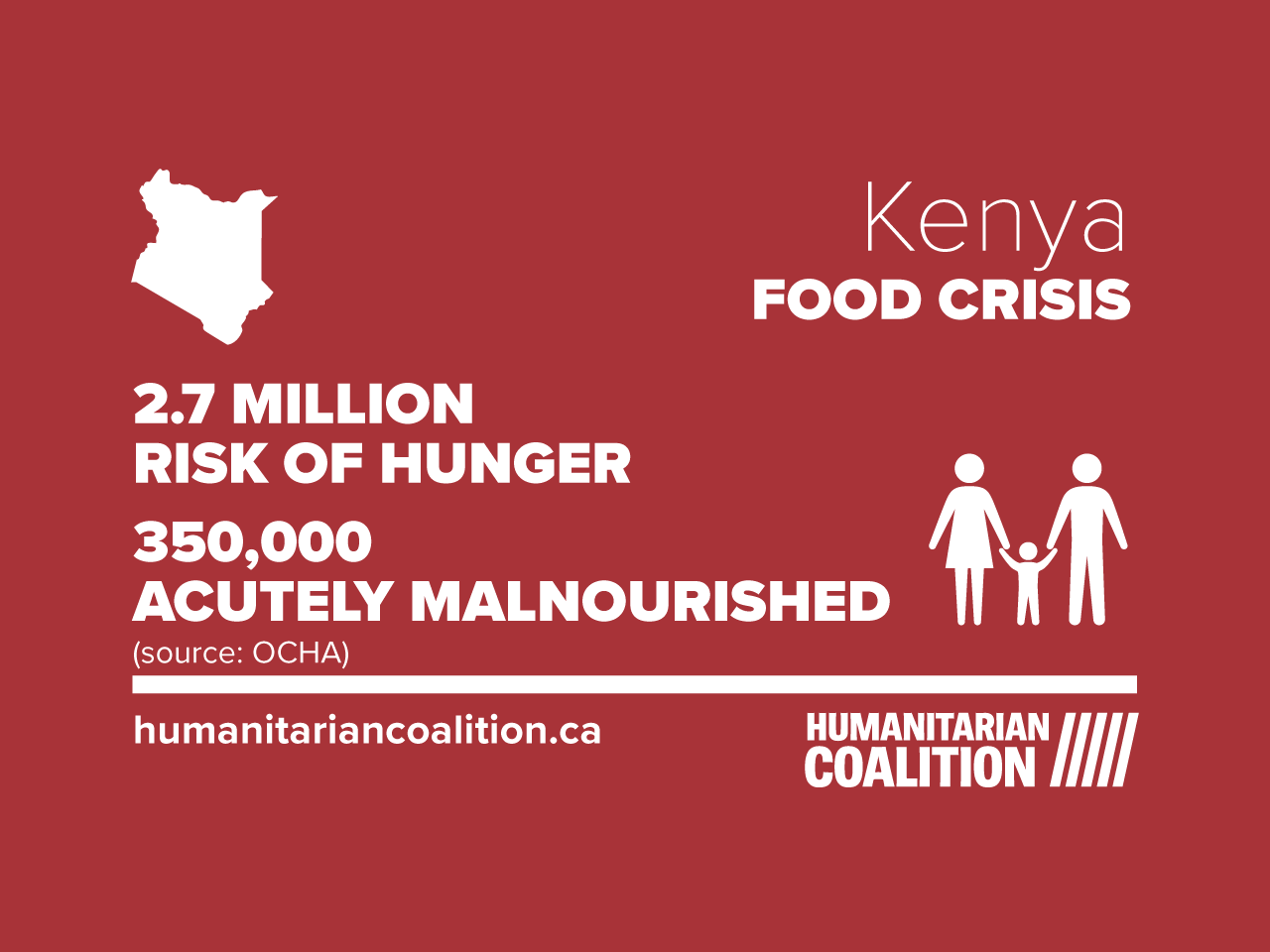 Food Crisis Kenya Humanitarian Coalition